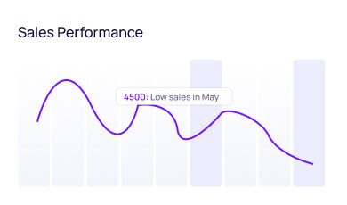 HubSpark App - Sales Performance